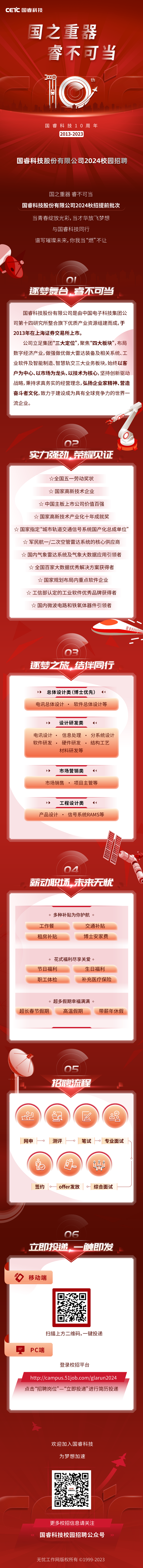 2024年(nian)校園招聘推文(wén)